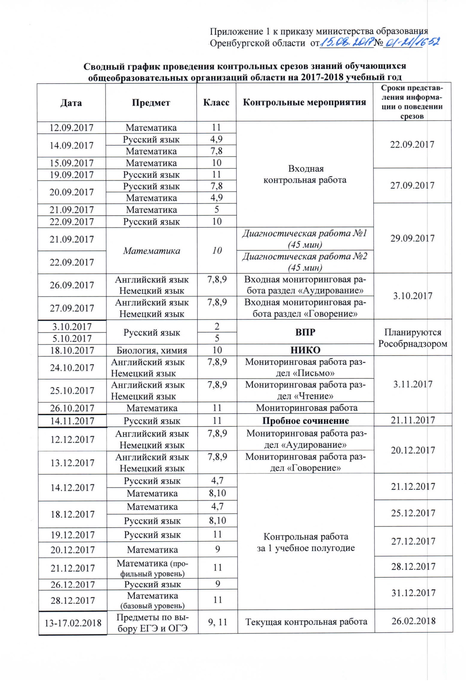 Пробные контрольные по обществознанию за зимнюю сессию 9 класс 2017 ответы