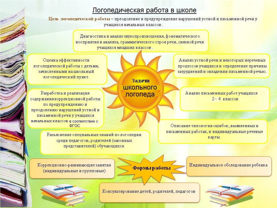 Социальный проект логопедия